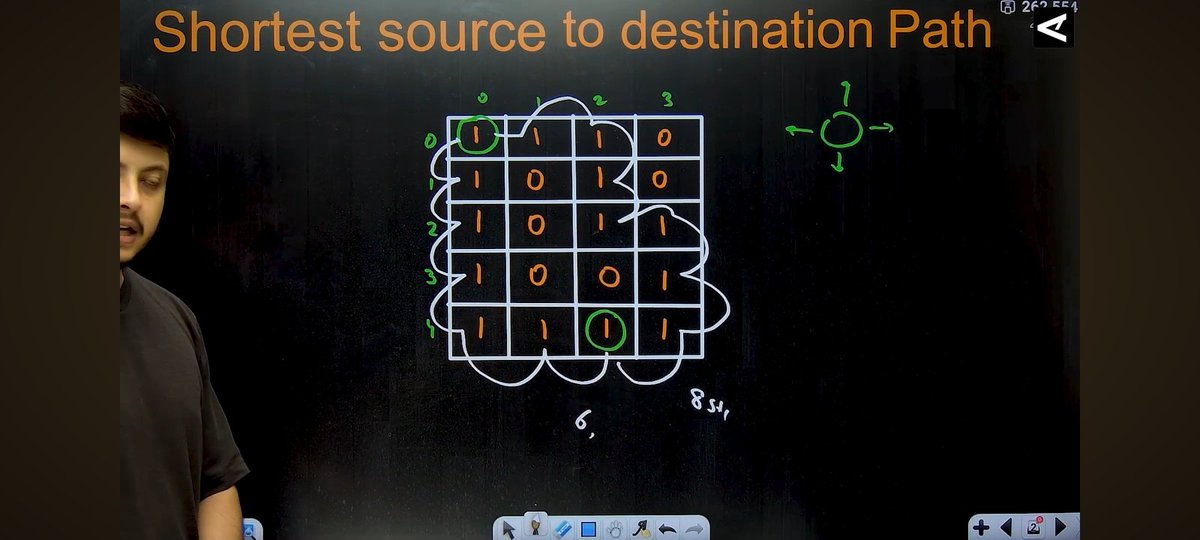 AzadKumar161440's tweet image. Day - 18

Graph Series
Shortest Source to Destination Path
Learning how to find the shortest path in a grid using graph traversal techniques 🚀

Guided by Rohit Negi (Coder Army) &amp;amp; Aditya Tandon

@CoderArmy #STRIKE #CPlusPlus #Coding  #100DaysOfCode #100DaysOfCoding