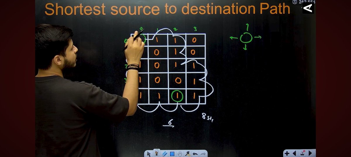 AzadKumar161440's tweet image. Day - 18

Graph Series
Shortest Source to Destination Path
Learning how to find the shortest path in a grid using graph traversal techniques 🚀

Guided by Rohit Negi (Coder Army) &amp;amp; Aditya Tandon

@CoderArmy #STRIKE #CPlusPlus #Coding  #100DaysOfCode #100DaysOfCoding