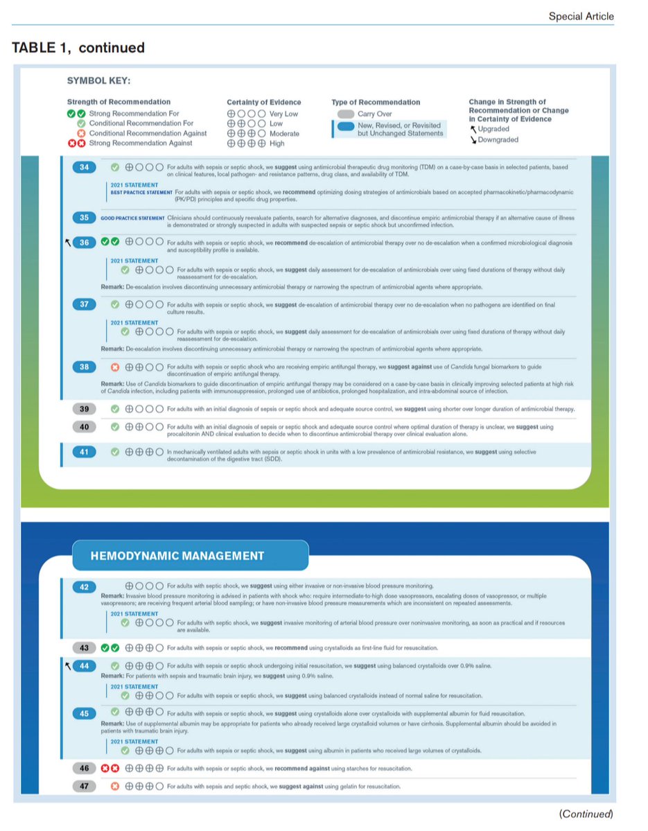 Antibiotic Steward Bassam Ghanem 🅱️C🆔🅿️🌟 tweet media