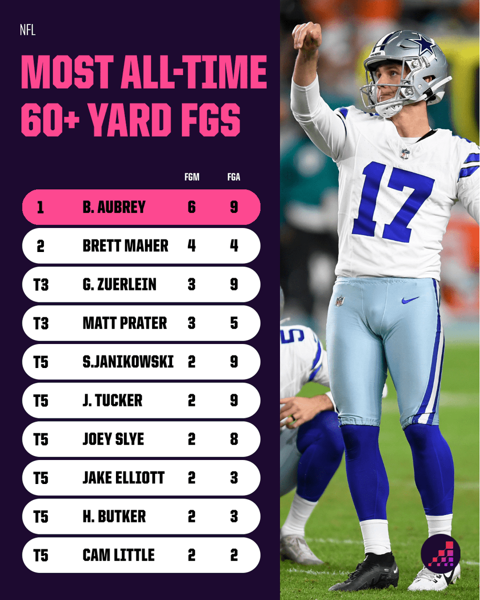 Opta Analyst US tweet media