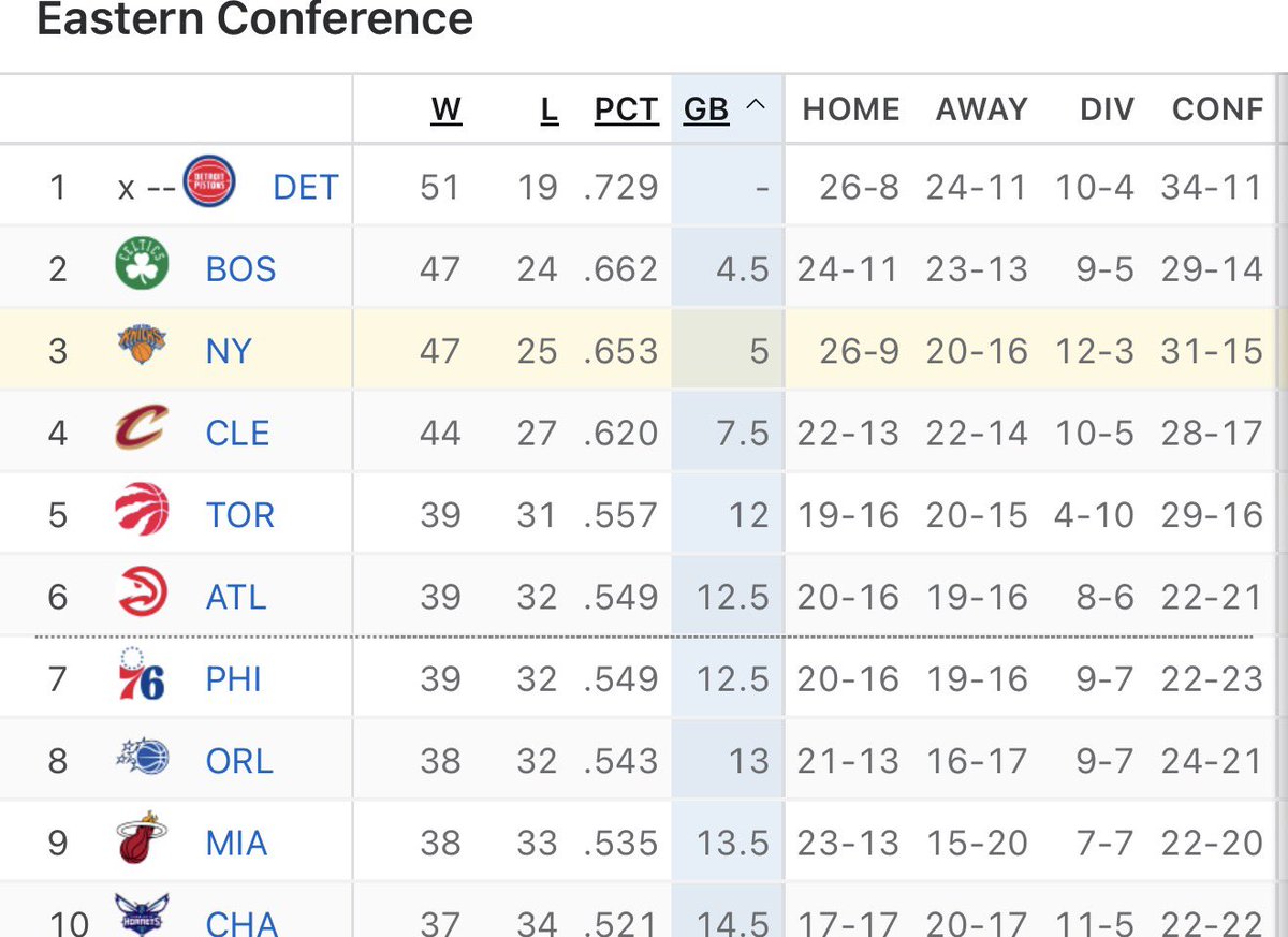 KnicksNation tweet media