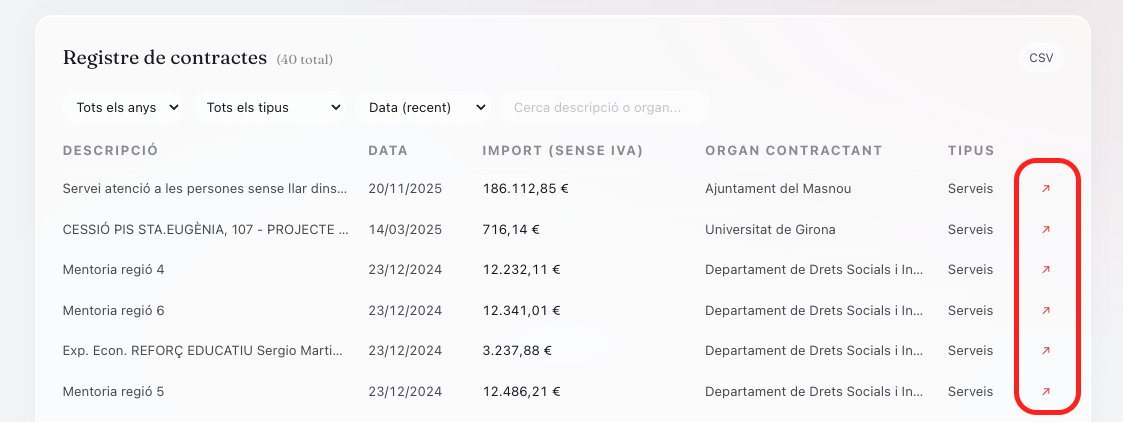 <a href="/naciodigital/">NacióDigital</a> <a href="/mvilaredon/">Maria Vila</a> <a href="/lluisgirona/">Lluís Girona</a> Moltes gràcies per la publicitat, amics. Pregunta: abans d'escriure l'article, heu passat pel portal?

Comenteu que a Menjòmetre hi falta "context", quan és l'únic portal que agrega en un sol lloc informació de múltiples fonts (contractes, subvencions, i ara també préstecs ICF i