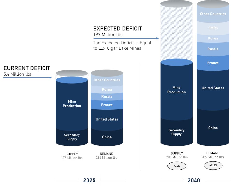 Jaguar Uranium Corp. tweet media