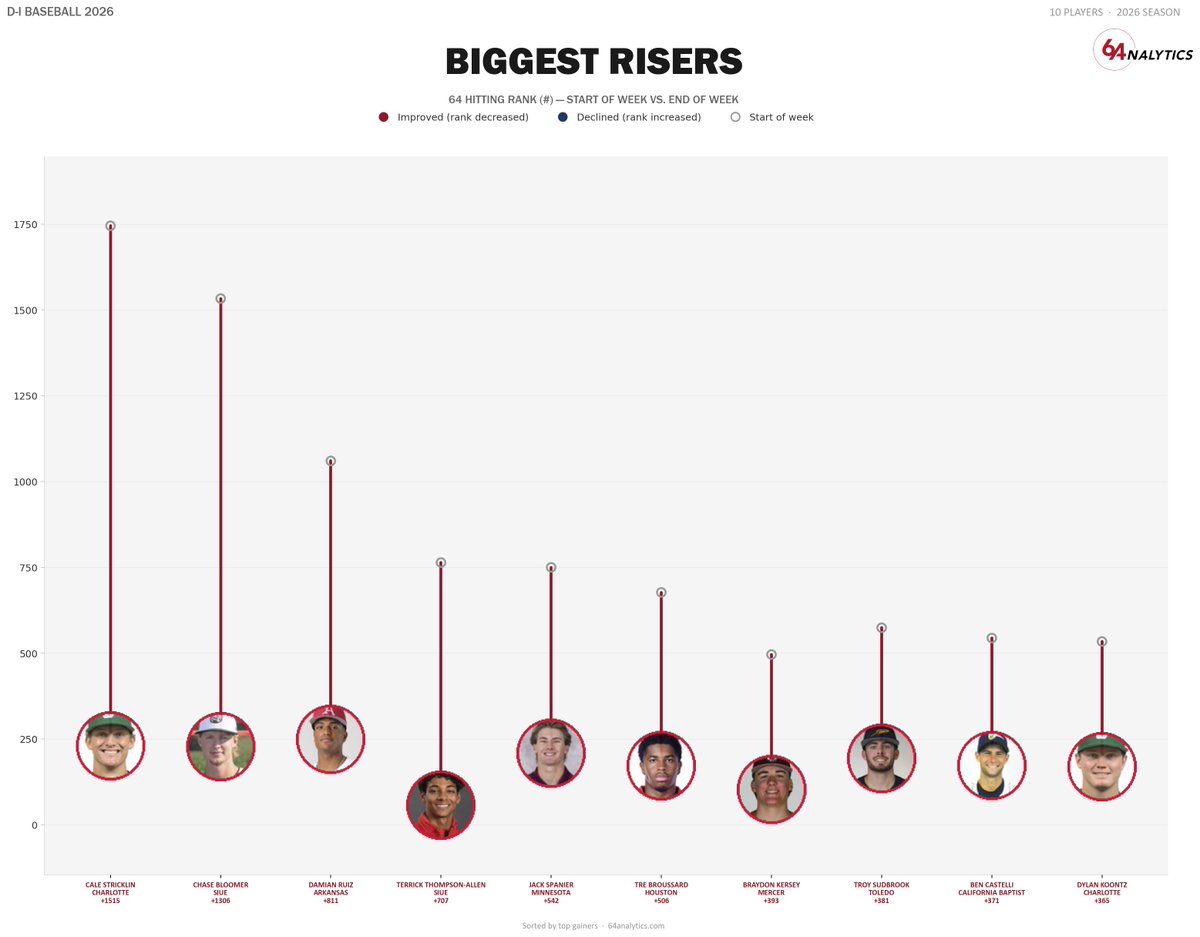 64Analytics tweet media