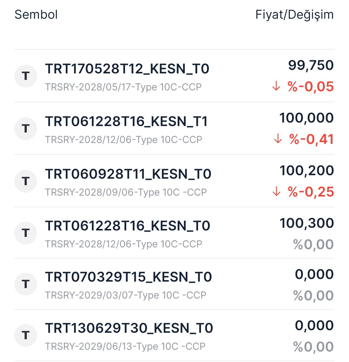 Ekonomist tweet media