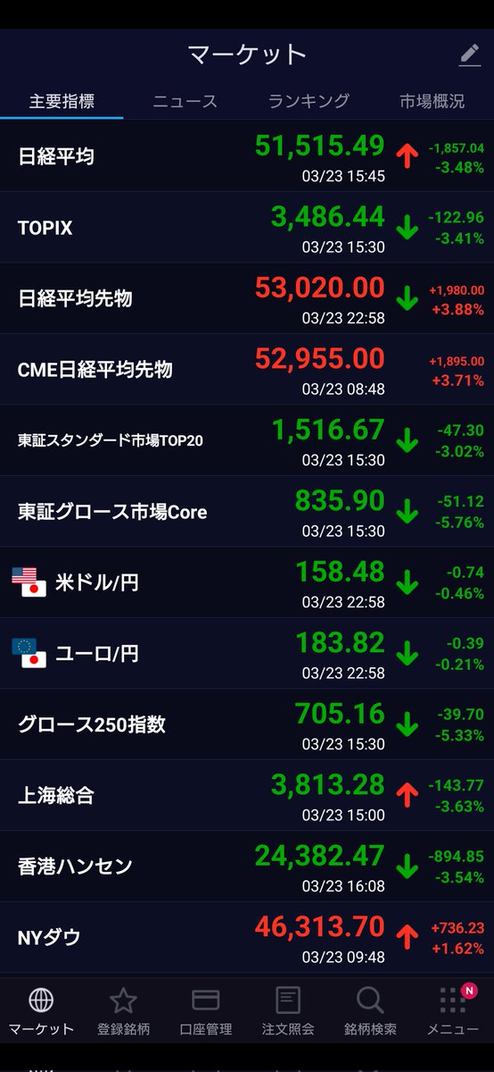 每天都被糊弄的跟傻子一样。🥱