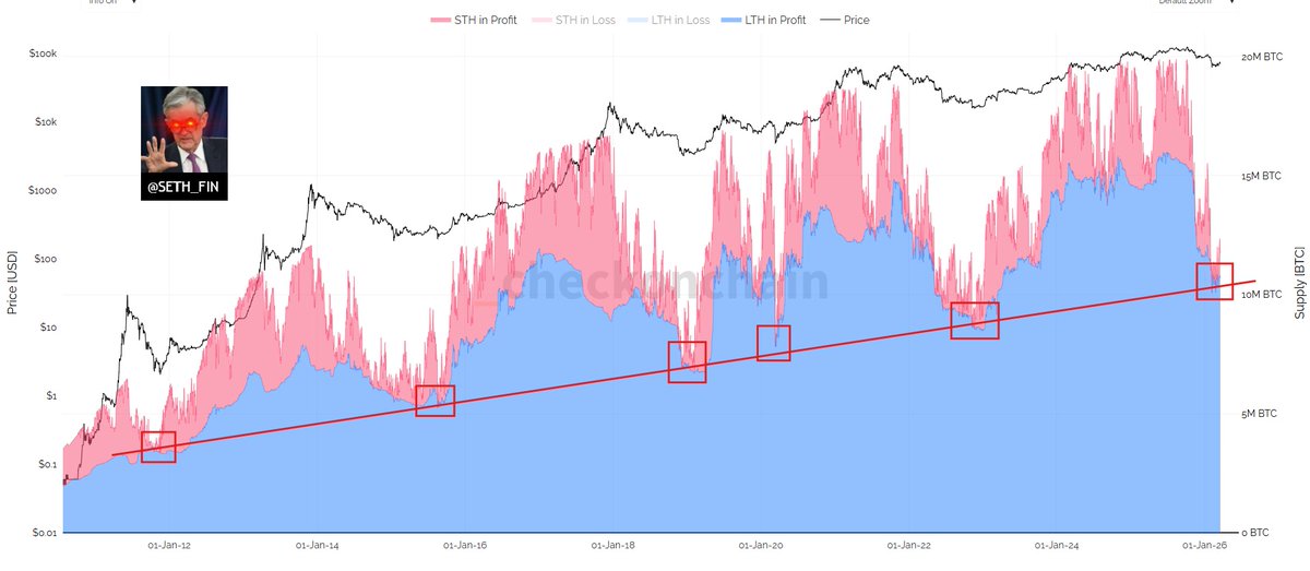 Crypto Seth tweet media