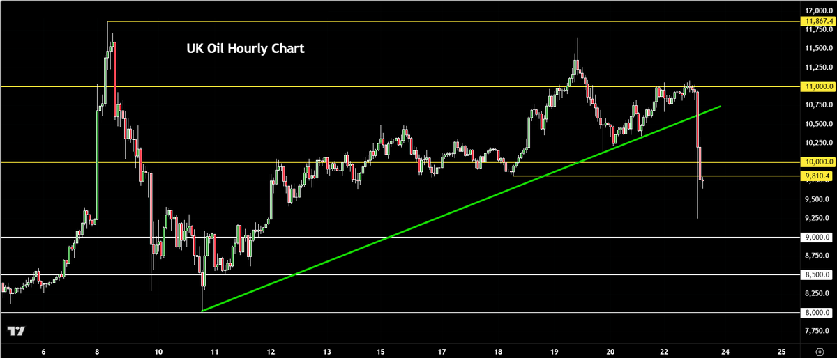 CITY INDEX tweet media