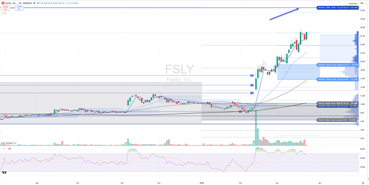 cfromhertz's tweet photo. $FSLY
acting well 👍 https://t.co/kxDwQYpaas