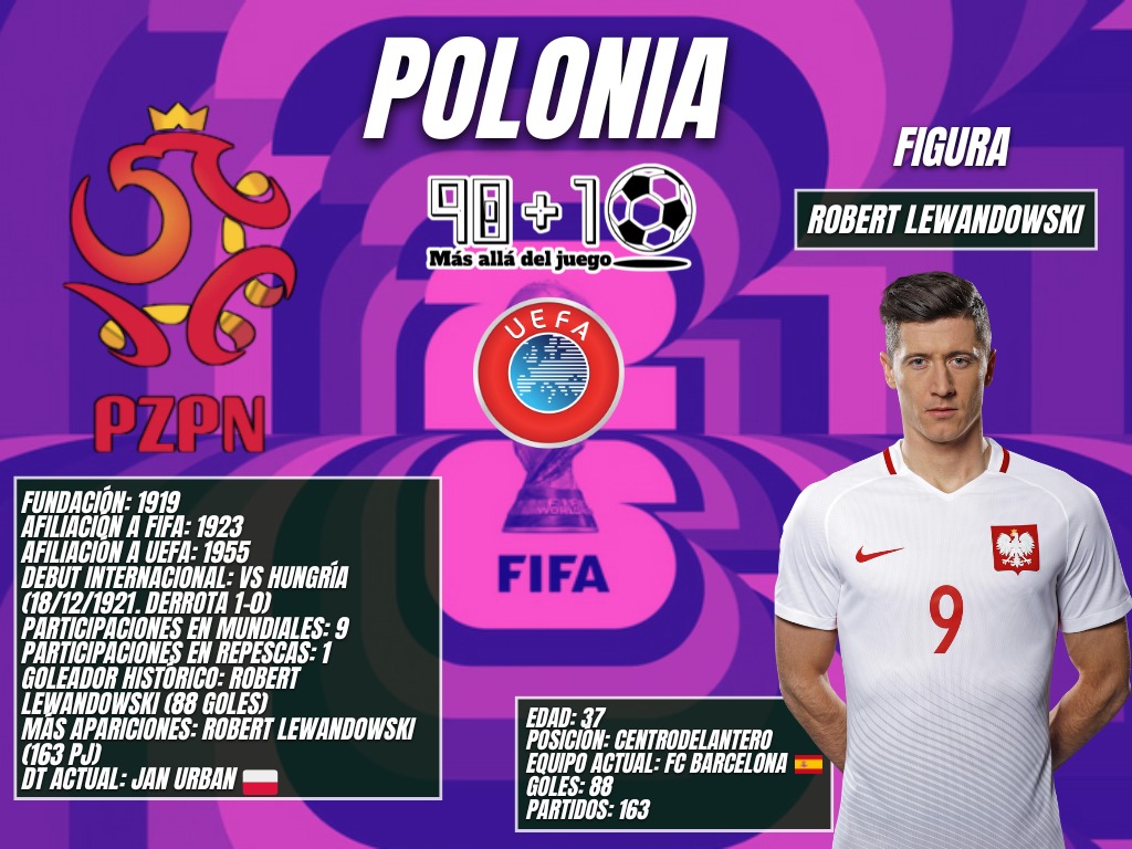 Wildaw998's tweet photo. Polonia parte como favorito para llevarse la Ruta B, a pesar de que no será local en caso de avanzar a la final de la zona. Los polacos solo han jugado una sola serie de repesca y ocurrió ante Suecia en el proceso a Catar 2022 (Victoria 2-0). https://t.co/v2leEgJ5cl