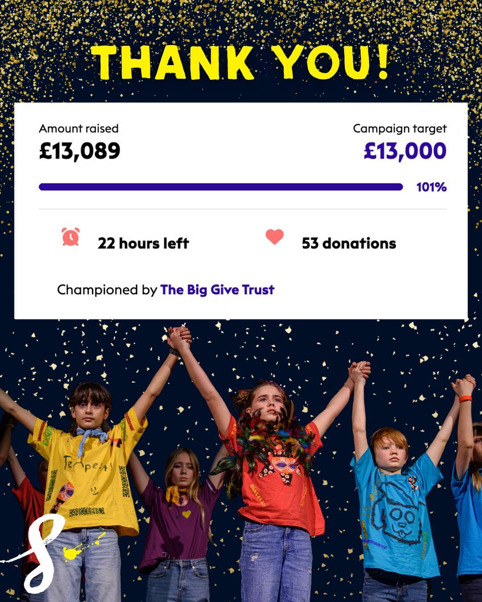 cssf_uk's tweet image. We are so excited to share that we have reached our goal in the Arts for Impact appeal with the Big Give. 🎉

Thanks to your generosity and support, every donation will go directly towards supporting young people. 

#teacher #charity #ArtsForImpact @biggive