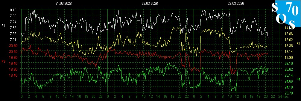 Schumann Resonances tweet media