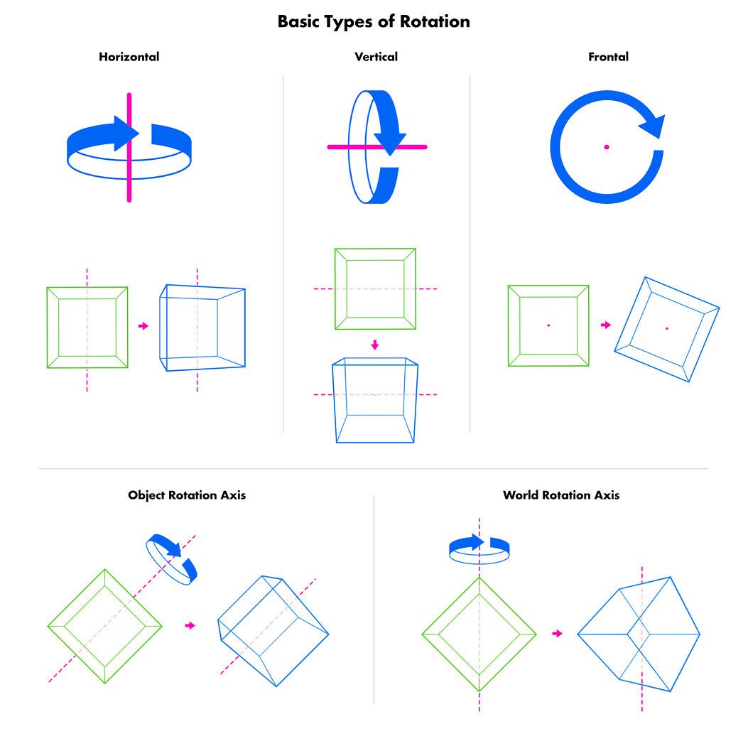 Cubebrush tweet media