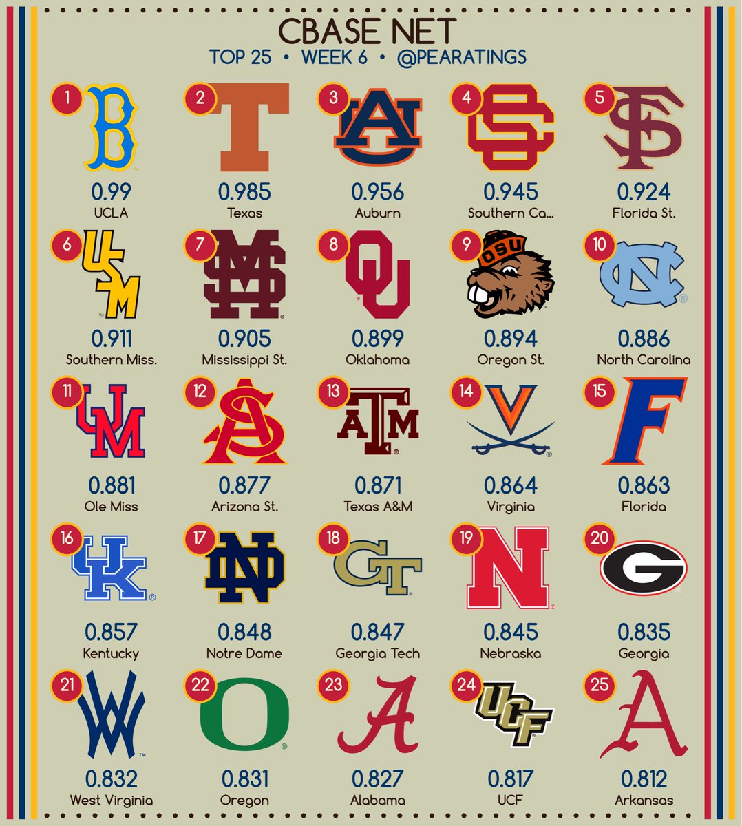 PEARatings tweet media