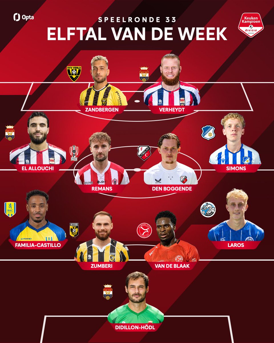 Keuken Kampioen Divisie tweet media