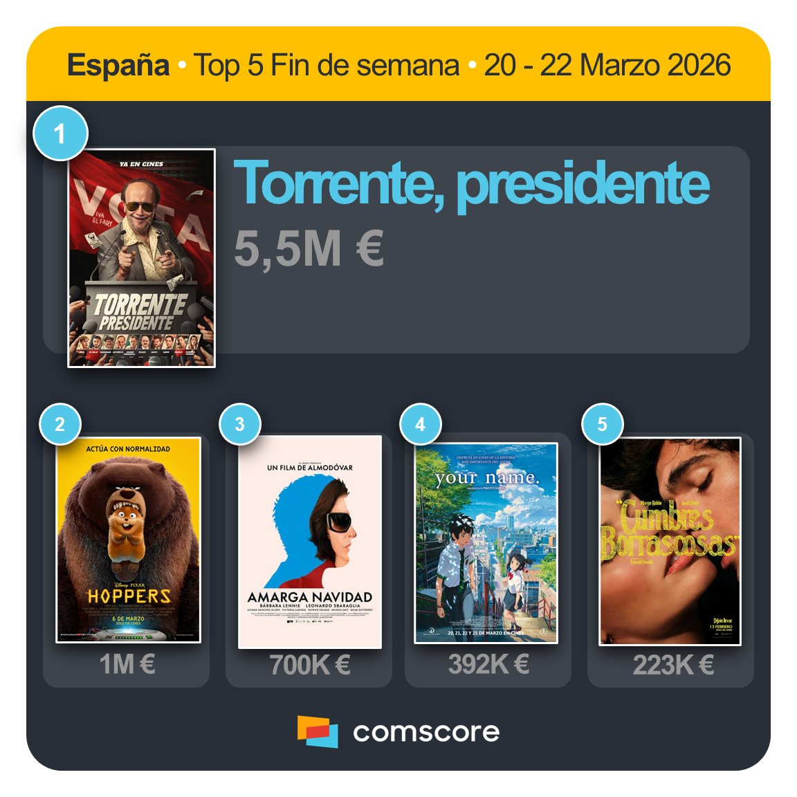 Álvaro López Martín 🌍 tweet media