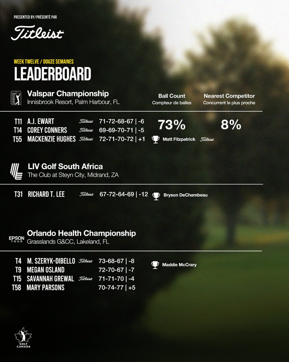 Golf Canada tweet media