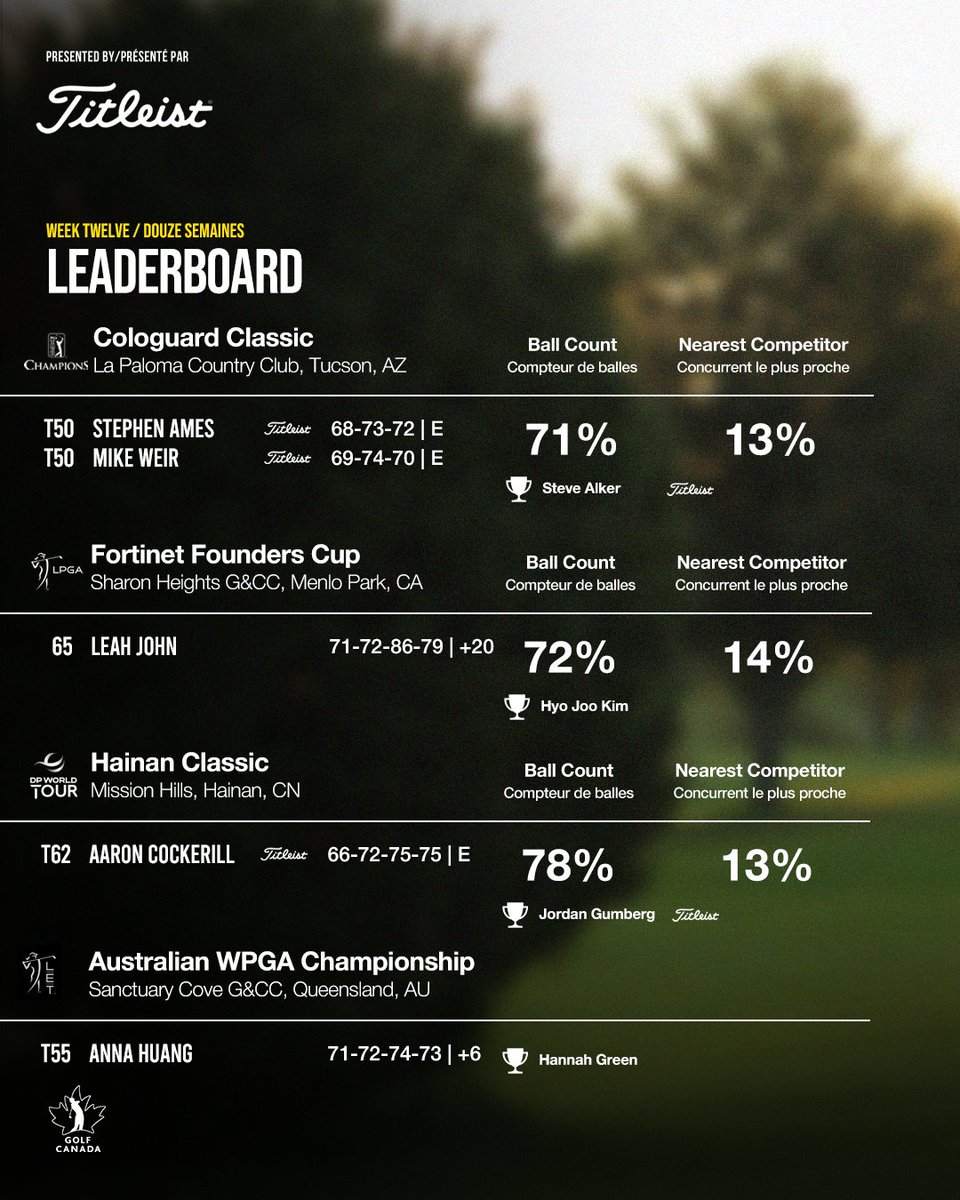 Golf Canada tweet media