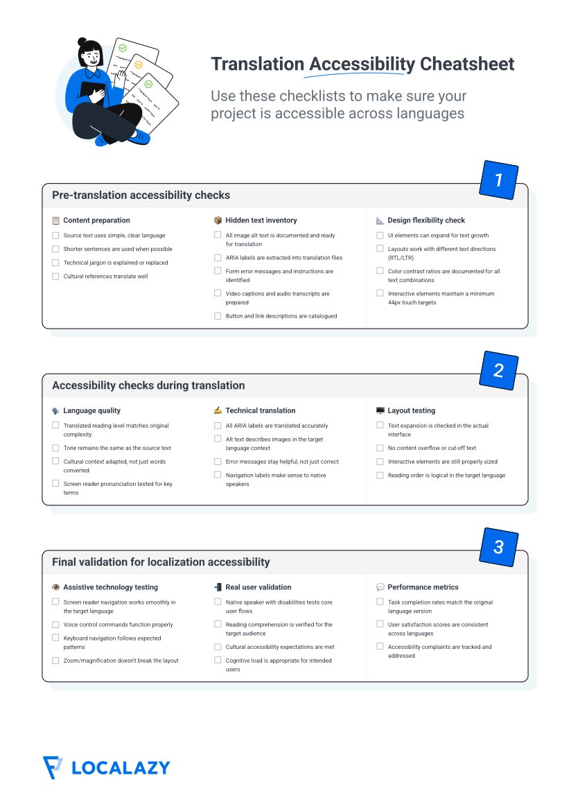 Localazy tweet media