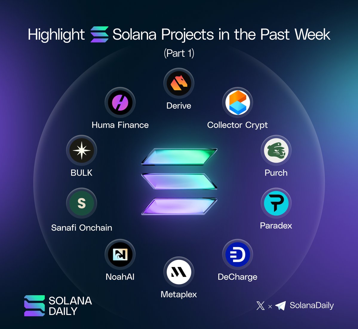 Highlight Solana Projects in the Past Week 🌟

🔸SOL options are now live on <a href="/DeriveXYZ/">Derive.xyz</a>. Traders can hedge positions, speculate on price movements, and execute advanced strategies directly on Solana.
🔸@HumaFinance launched on Solana for PayFi. It provides instant liquidity and