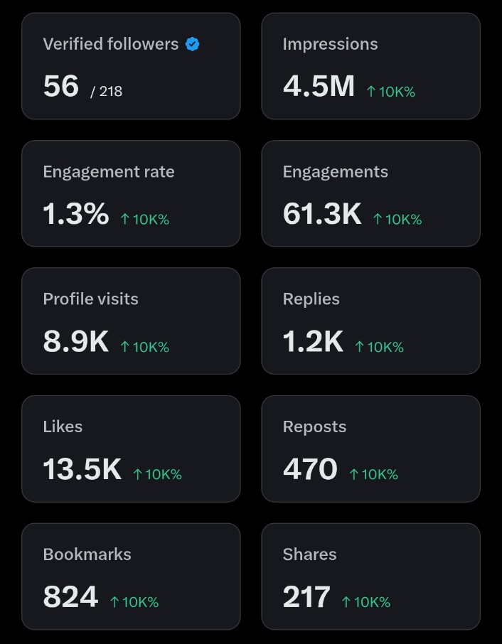 Visca_Barca_05's tweet photo. 500K impressions to go until I get monetized on X 👀

If you enjoy real growth content:
��️ Follow
✔️ Like &amp; reply
✔️ Let’s connect

I reply to everyone 🤝
Let’s grow together 🚀

#SmallAccounts #XMonetization https://t.co/fArXLoadGf