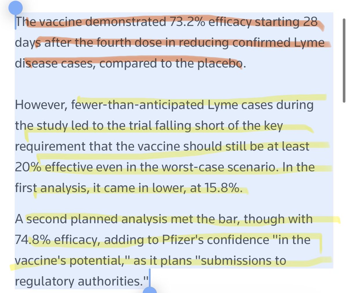 ChildrenNeedUs_'s tweet photo. #PFE #VALN
Lyme Phase 3 data from Pfizer/Valneva:
It showed 73.2% efficacy after the 4th dose —which takes about six months to a year.
It was after a second analysis where they squinted and shined a light (lol) did they get to 74.8%.
Disappointing, tbh. Safety was fine and it was fine in their P1/P2 trials.
This matters especially because the Lyme vax produced by GSK in the late 90s was discontinued because some people reported adverse effects. Even though nobody could find a relationship between the vax and the effects consumer demand dropped, and GSK voluntarily stopped offering it.