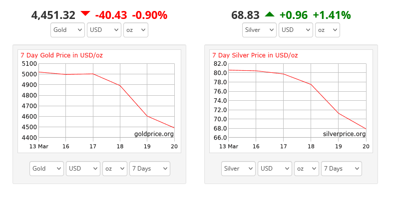HowToInvestGold tweet media