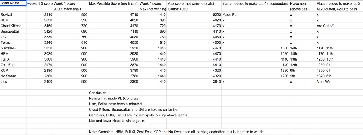 Goomba on a Roomba tweet media