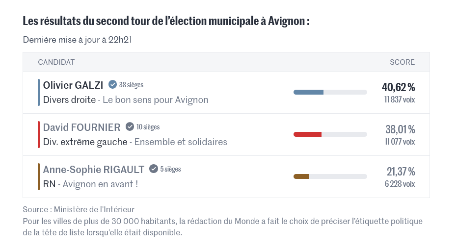 Simon Rötig tweet media