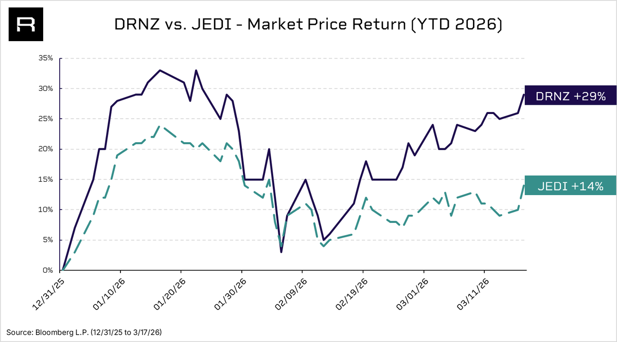 REX Shares tweet media