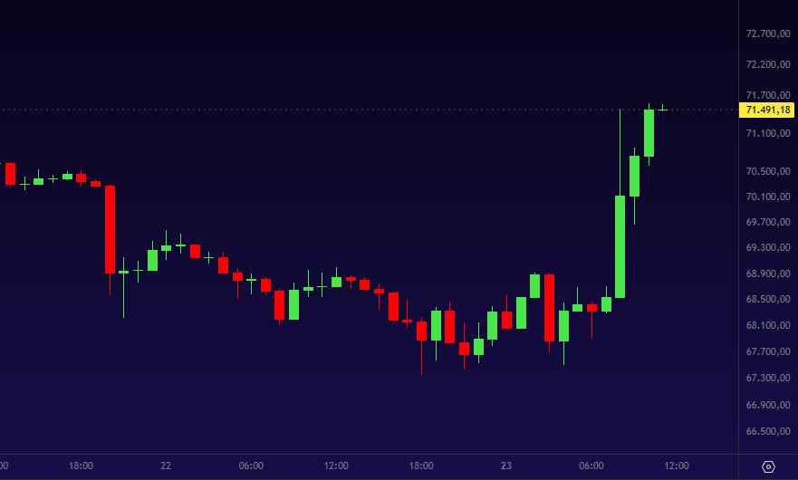 Cripto Hoje tweet media