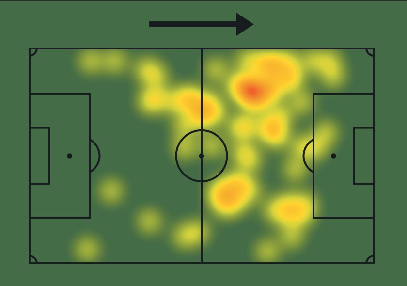 Fogostats 👨🏽‍💻 tweet media