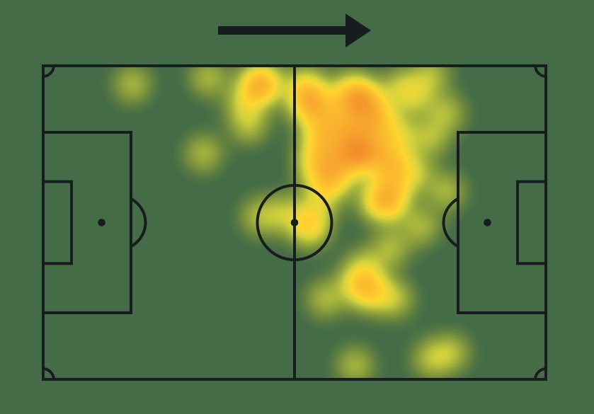 Fogostats 👨🏽‍💻 tweet media