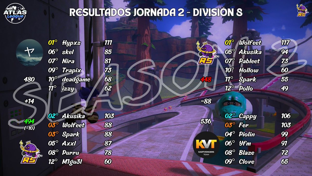 Race in the Space tweet media