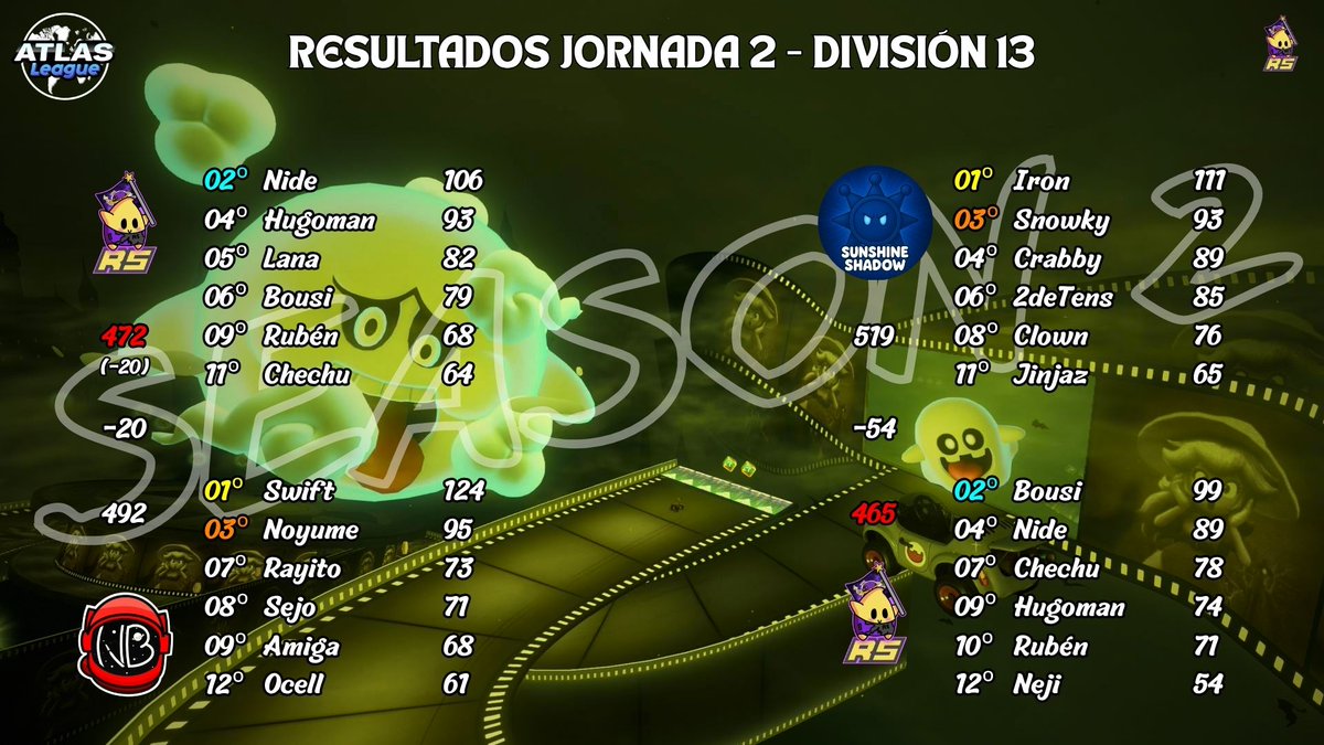 Race in the Space tweet media