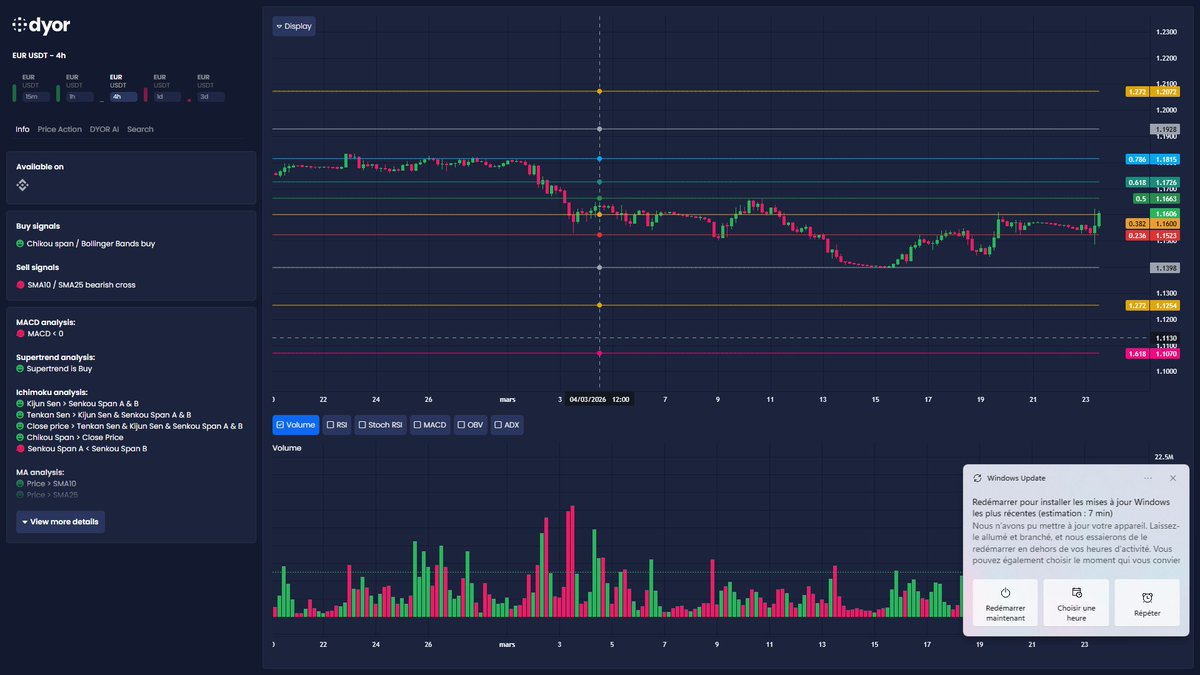DYOR.net - Crypto Market Scanner tweet media