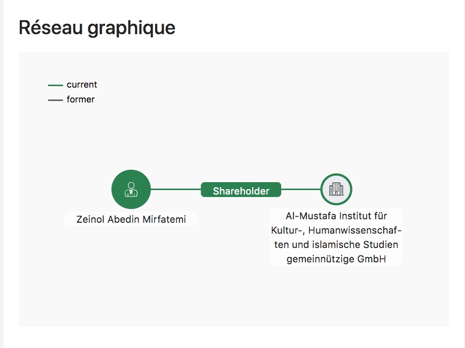denisedetralala's tweet photo. Lien exact avec l’Institut #AlMustafa de #Berlin :

Il est l’un des trois membres fondateurs de la société Al-Mustafa Institut für Kultur-, Humanwissenschaften und islamische Studien gemeinnützige GmbH (forme légale de l’institut à Berlin).

· Source : Registre du commerce allemand via https://t.co/gN4G4PHv6O (profil de #Zeinol_Abedin_MIRFATEMI et de #Mahdi_Rajaei_NIA, confirmant son inscription comme associé depuis juin 2016 — lien direct : https://t.co/ur3QoooGq3)

Il est inscrit au registre du commerce allemand depuis le 14 juin 2016 (date officielle de création de la GmbH) et reste en fonction aujourd’hui.

· Source : https://t.co/gN4G4PHv6O (données du registre du commerce pour la GmbH et les trois fondateurs : #Zohreh_Ashtiani_ARAGHI, #Mahdi_Rajaei_NIA et #Zeinol_Abedin_MIRFATEMI).

Les deux autres actionnaires fondateurs sont :
· Mahdi Rajaei NIA (lui aussi haut responsable à Qom),
· Zohreh Ashtiani ARAGHI.
· Source : https://t.co/gN4G4PHv6O (profils croisés des trois personnes, listant explicitement les trois membres depuis juin 2016).