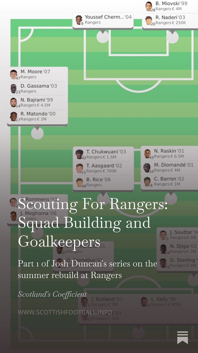 Scotland’s Coefficient tweet media