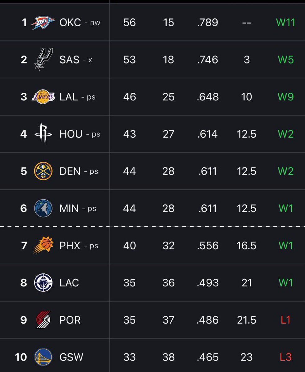 Coast to Coast Brasil | NBA tweet media