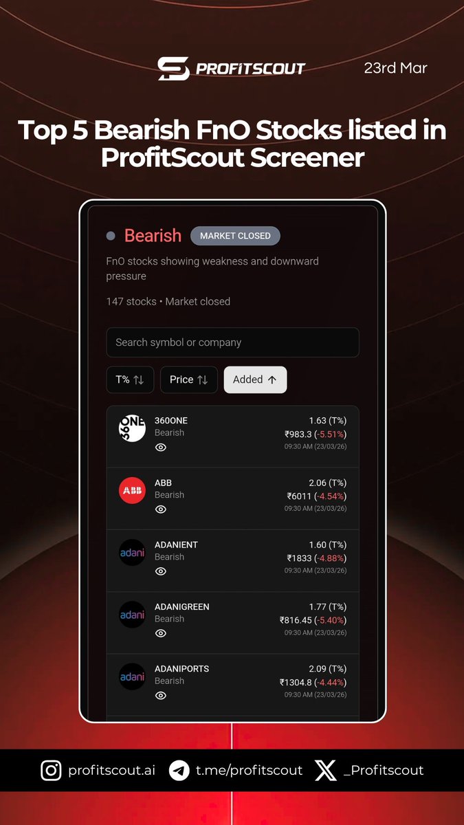 Profit Scout tweet media