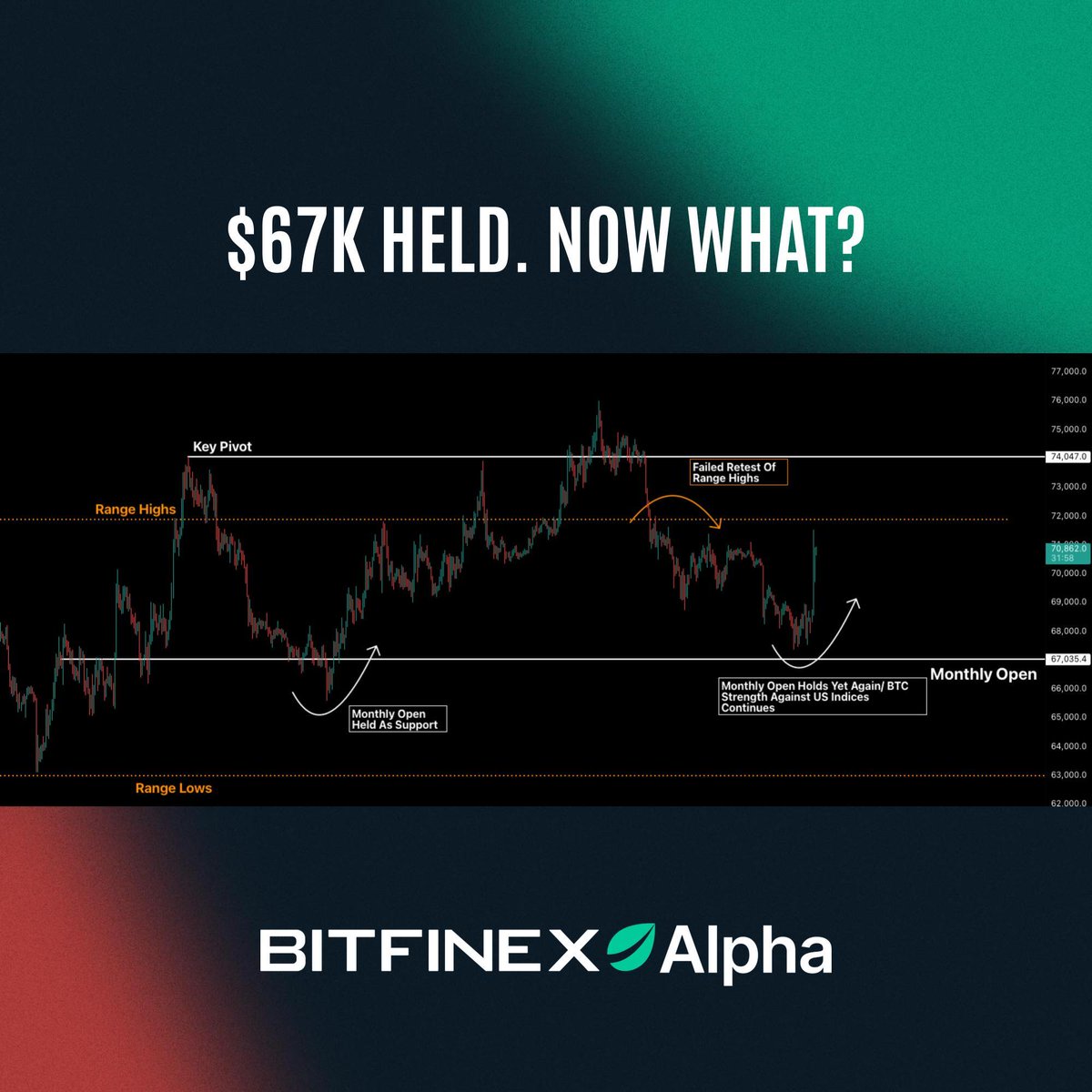 Bitfinex tweet media