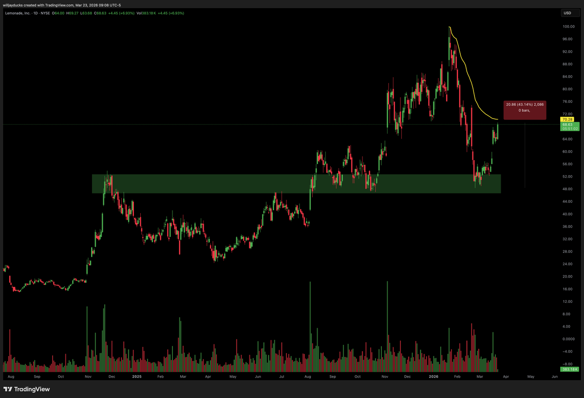 Willjayducks tweet media