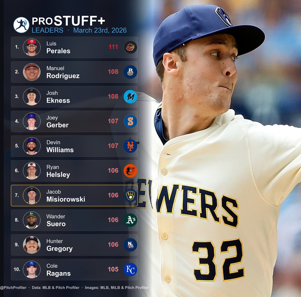 Pitch Profiler tweet media