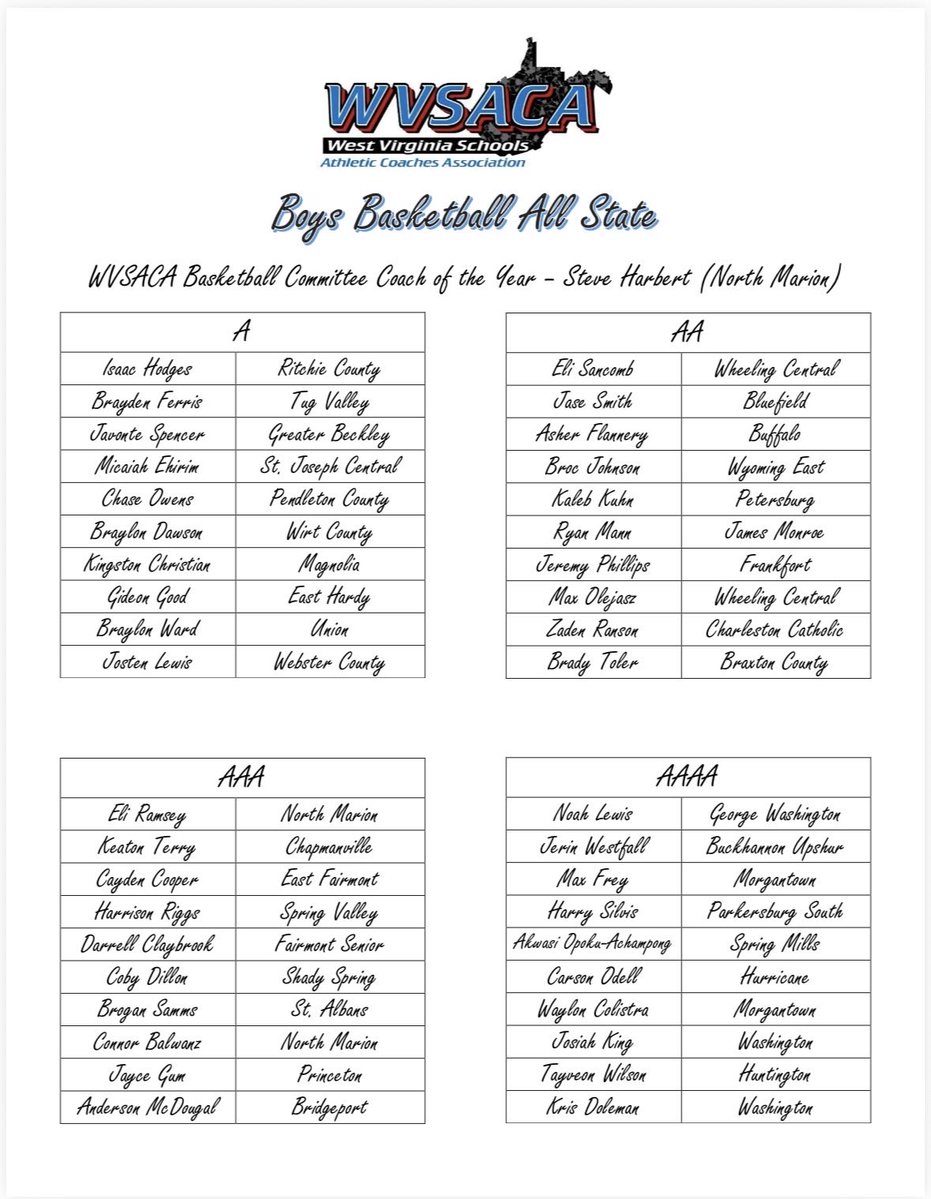 Morgantown Mohigans Basketball tweet media