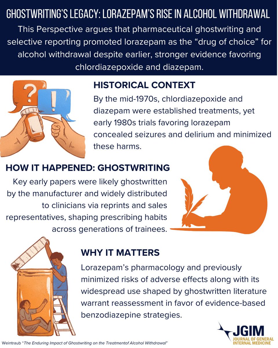JournalGIM's tweet image. Do Ghostwritten articles from 4 decades ago still influence our alcohol  withdrawal treatments today? Find out more with the visual  abstract below and read the whole #JGIM #Perspective here 👉  buff.ly/CTPwAKS