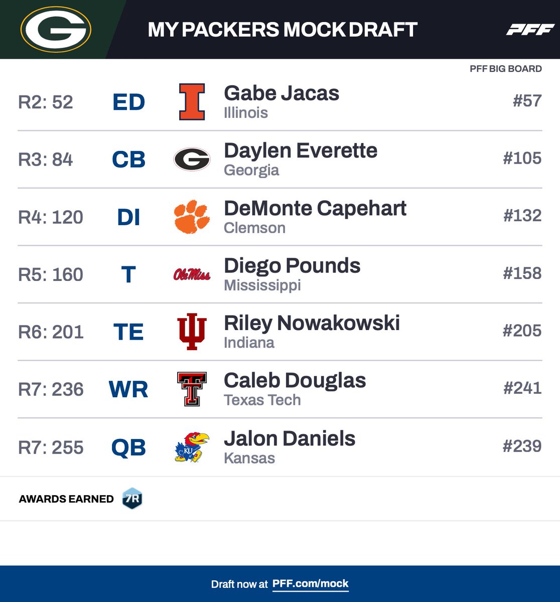 Mark Oldacres tweet media