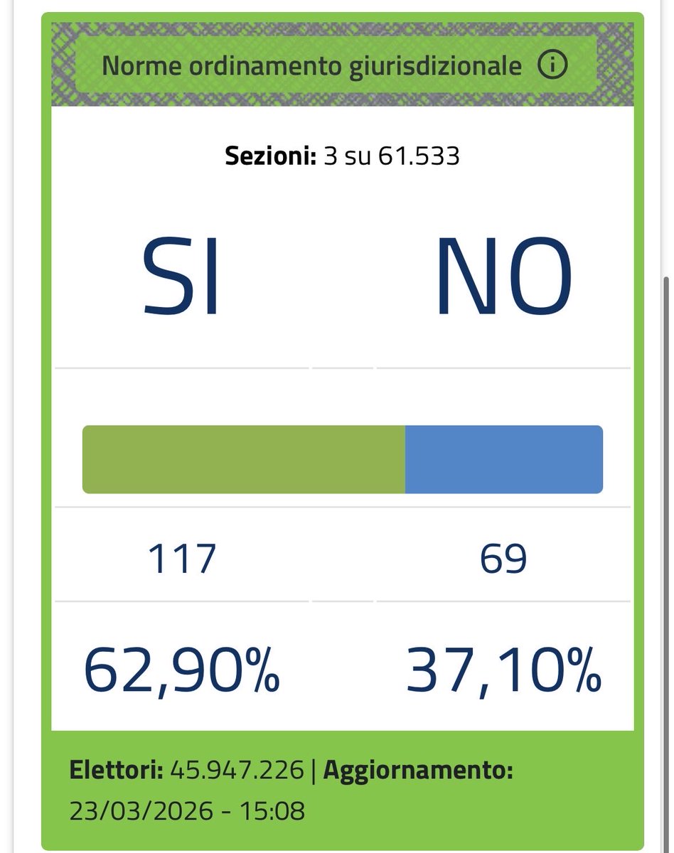 Roberto Ratto๐บ๐ฆ๐ฎ๐ฑ๐น๐ผ tweet media