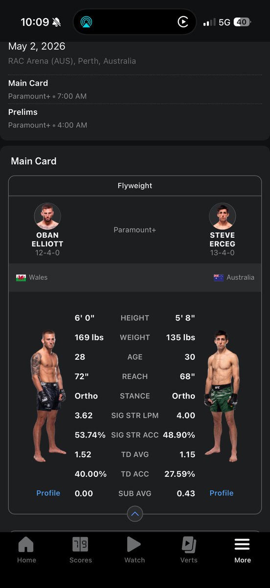 Red Eagle MMA tweet media