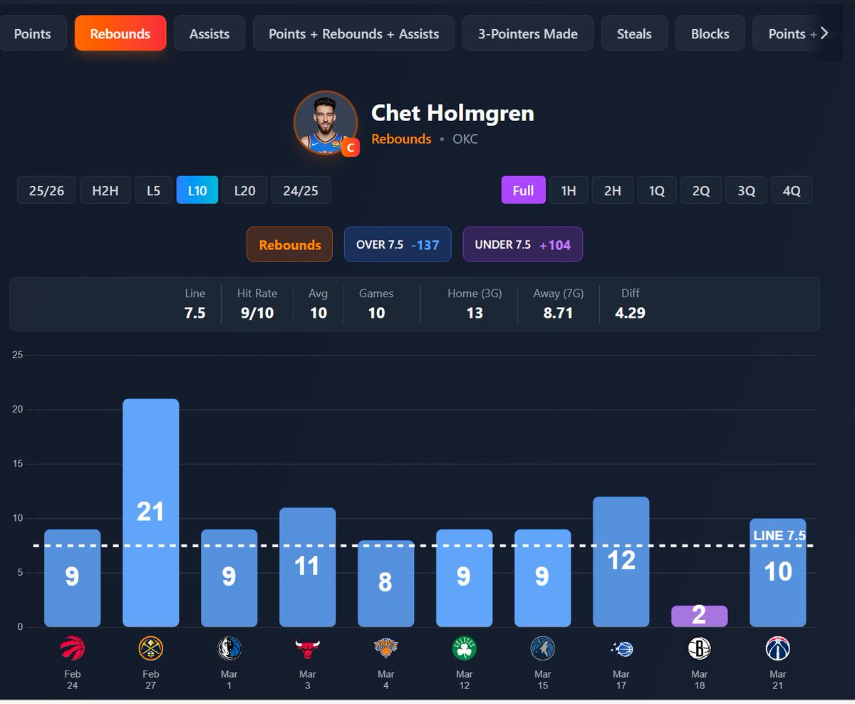 Stats Bench @stats_bench - Twitter Profile | TwStalker