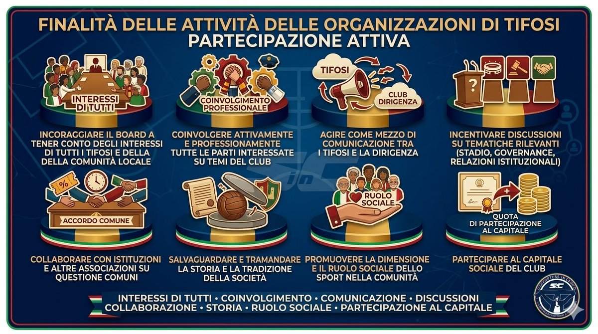 🔎 𝗟𝗮 𝗽𝗮𝗿𝘁𝗲𝗰𝗶𝗽𝗮𝘇𝗶𝗼𝗻𝗲 𝗮𝘁𝘁𝗶𝘃𝗮 𝗱𝗲𝗶 𝘁𝗶𝗳𝗼𝘀𝗶: 𝗱𝗲𝗺𝗼𝗰𝗿𝗮𝘇𝗶𝗮, 𝗰𝗼𝗺𝘂𝗻𝗶𝘁𝗮̀ 𝗲 𝘀𝗼𝘀𝘁𝗲𝗻𝗶𝗯𝗶𝗹𝗶𝘁𝗮̀ 𝗻𝗲𝗹 𝗰𝗮𝗹𝗰𝗶𝗼 𝗰𝗼𝗻𝘁𝗲𝗺𝗽𝗼𝗿𝗮𝗻𝗲𝗼

➡️ supporters-in-campo.it/2026/03/la-par…